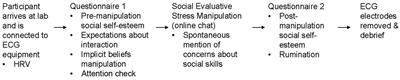 Implicit theories shape responses to social-evaluative threat